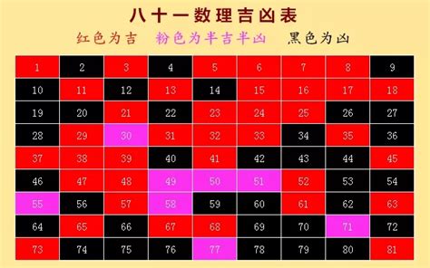 电话号码分析|数字吉凶查询/号码测吉凶（81数理）